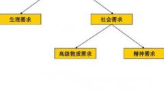 <b>渠道與服務(wù):化工一水硫酸鎂真正落地必須考慮消</b>